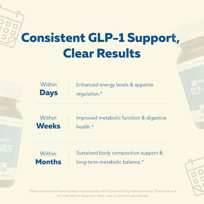 GLP-Activate | Hunger & Metabolism Support - Formulated to Help Support GLP-1 Pathways - Expert Formulated Supplement - 1 Capsule for Balanced Appetite & Metabolic Wellness Daily (90 Servings)